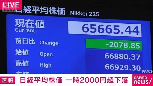 【速報】日経平均株価　一時2200円超下落　米の消費者物価指数が予想上回る(2026年10月15日)