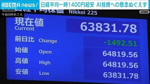 日経平均 一時1400円超安　AI投資への懸念ぬぐえず(2026年10月19日)