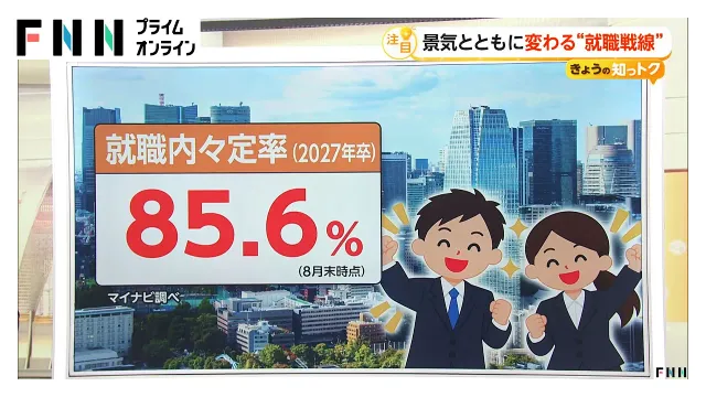 景気とともに変わる就職戦線　売り手市場も“内定社数”1.7社に減少　企業も様々な人材獲得策　「AI台頭」で大きな転換期の可能性（2026年10月03日）