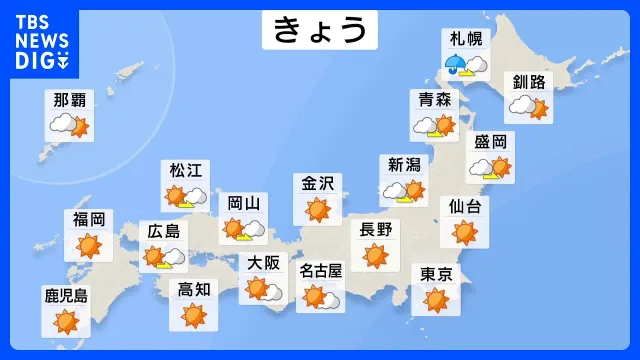 きょう（3日）広い範囲で青空が広がり秋晴れとなる見込み　関東も日差しがたっぷりと届き行楽日和・洗濯日和となる予想｜TBS NEWS DIG