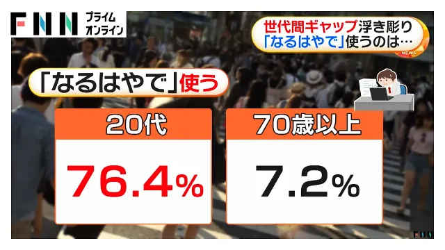世代間ギャップ浮き彫り　「なるはやで」使うのは…（2026年10月03日）