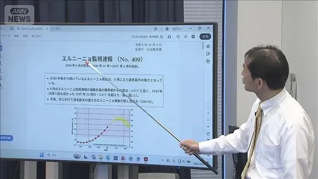 9月にエルニーニョ現象が過去最強に　普段の冬と違い大雨や大雪など極端な現象も(2026年10月9日)