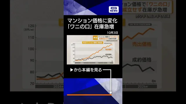 【ニュース】マンション価格「ワニの口」現象　売買成立せず在庫が急増　売り手も買い手も苦境 #shorts